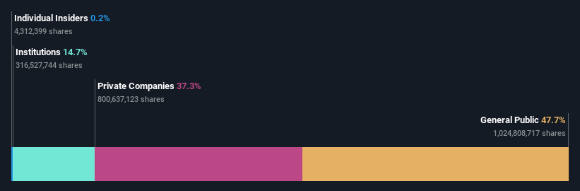 ownership-breakdown