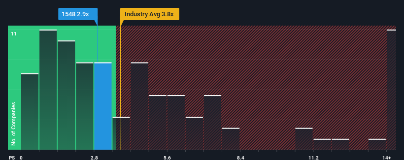 ps-multiple-vs-industry