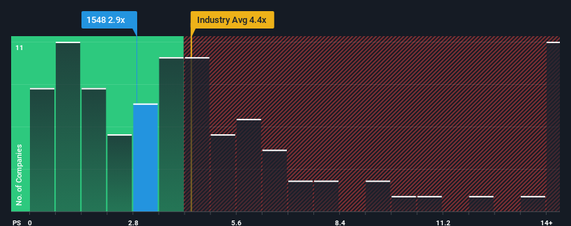 ps-multiple-vs-industry