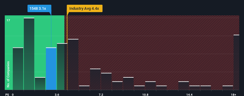 ps-multiple-vs-industry