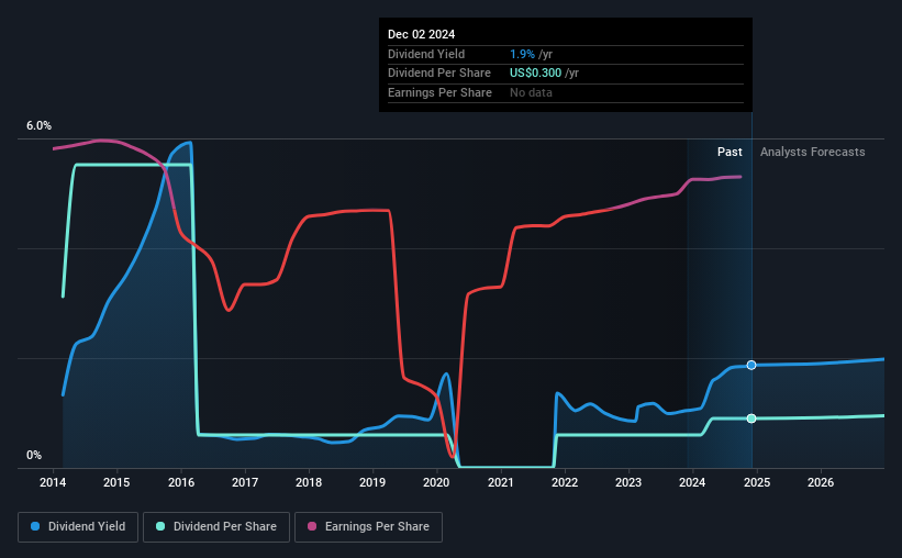 historic-dividend