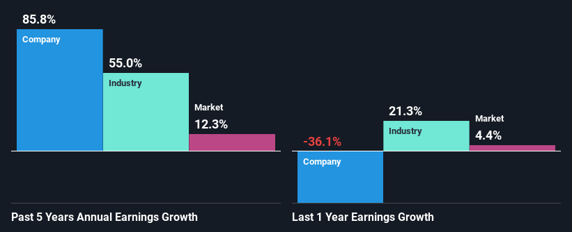 past-earnings-growth