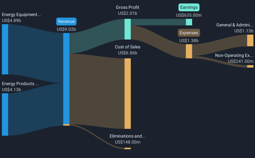 revenue-and-expenses-breakdown