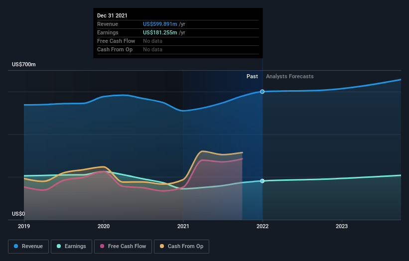 Here's What Washington Federal, Inc.'s (NASDAQ:WAFD) Shareholder ...