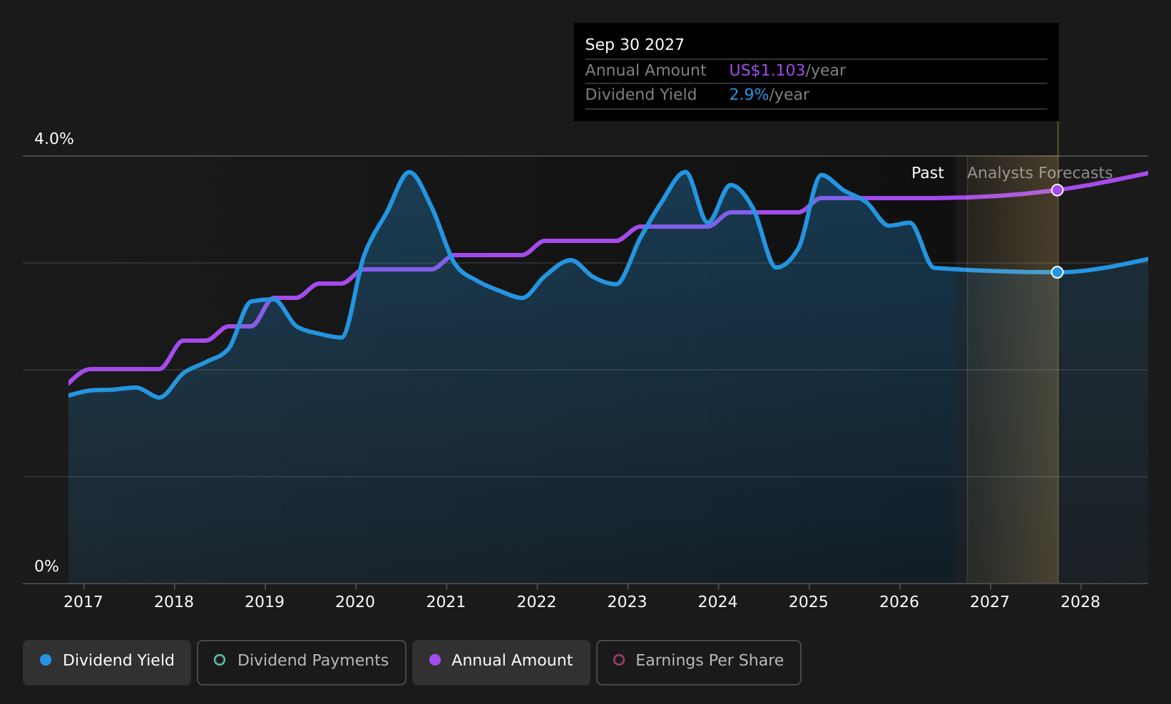 historic-dividend