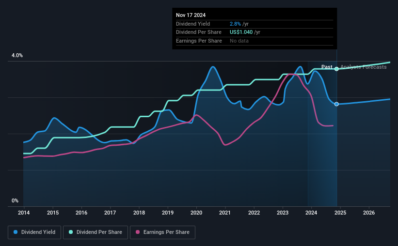 historic-dividend