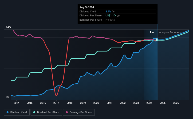 historic-dividend