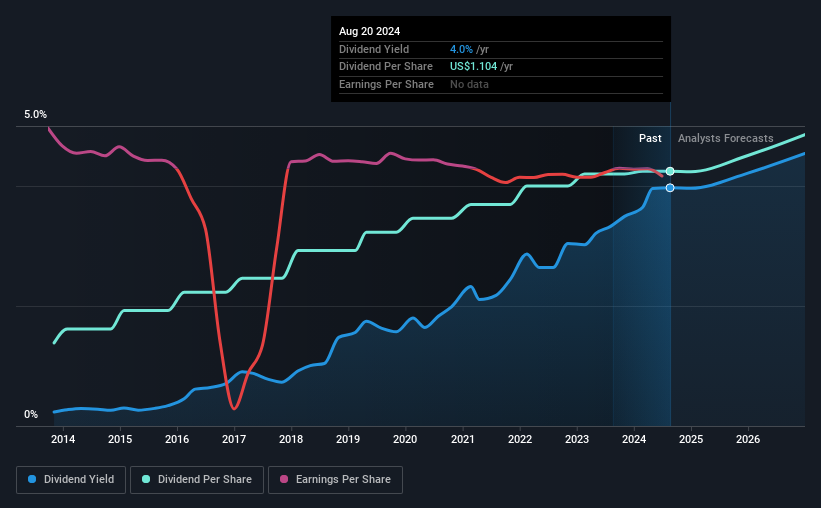 historic-dividend
