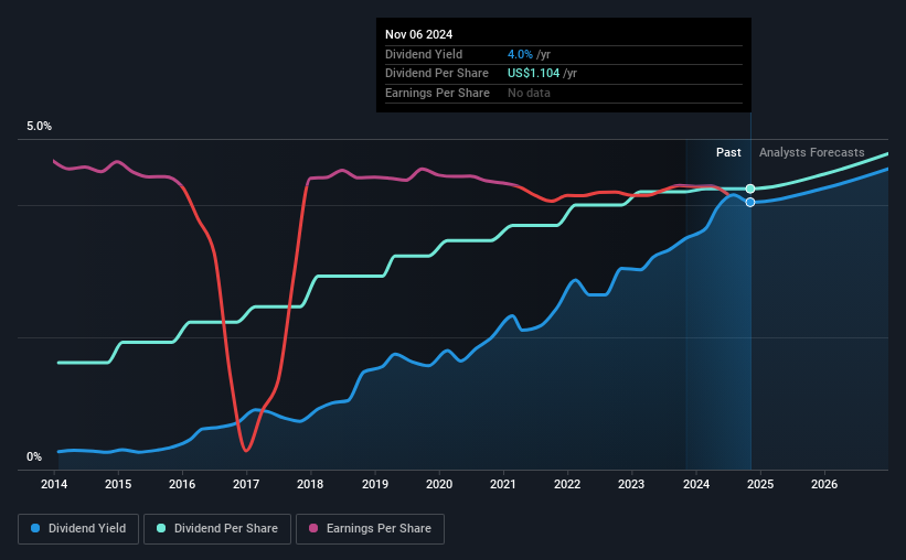 historic-dividend