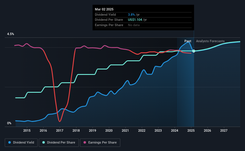 historic-dividend