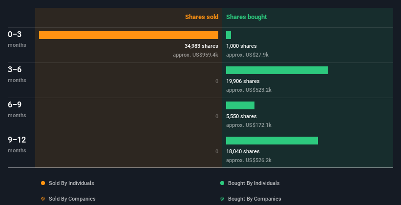 Insider trading volume