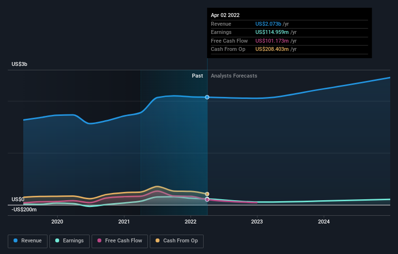 earnings-and-revenue-growth