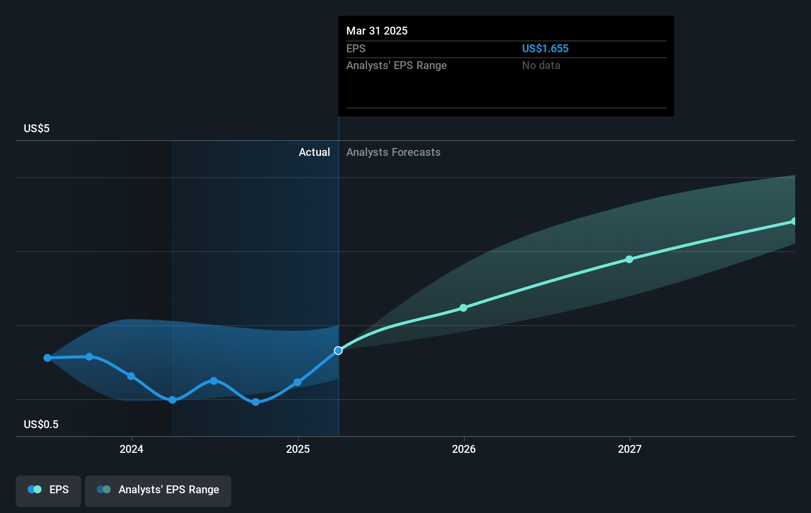 earnings-per-share-growth