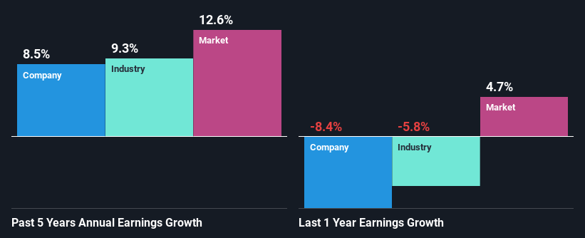 past-earnings-growth