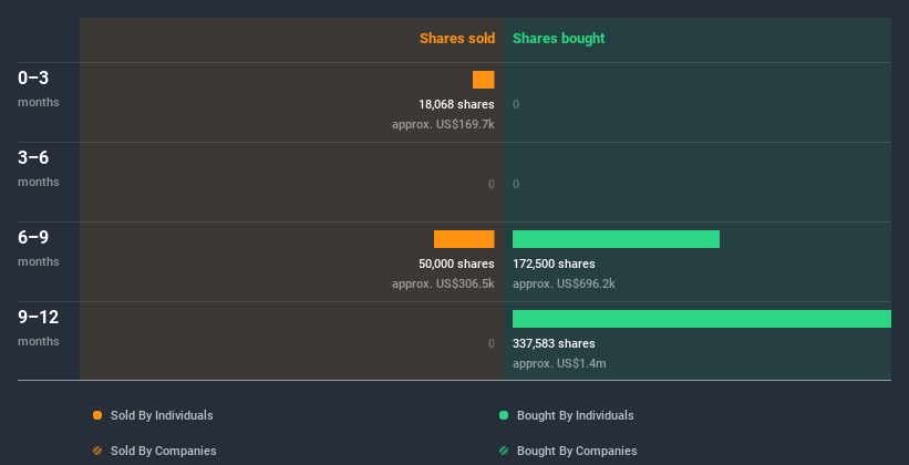 insider-trading-volume