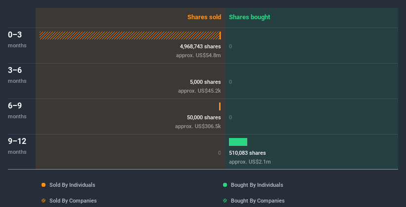 insider-trading-volume