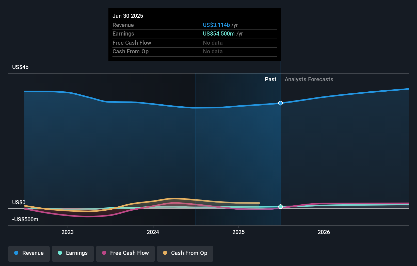 earnings-and-revenue-growth