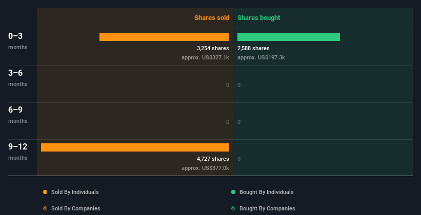 insider-trading-volume