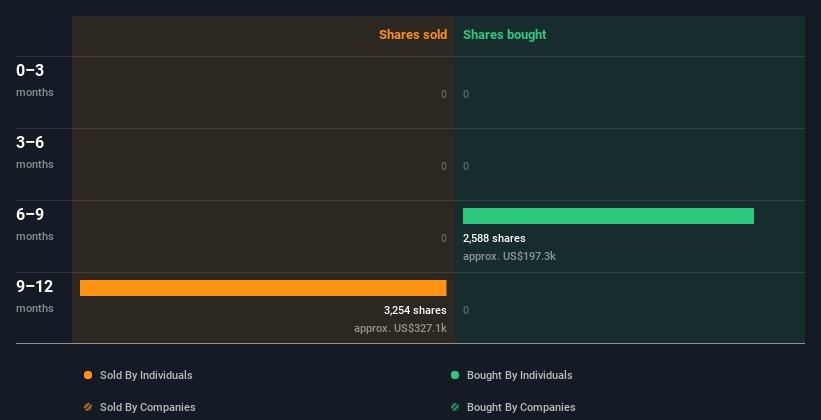 insider-trading-volume