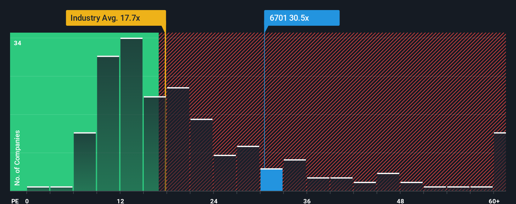 pe-multiple-vs-industry