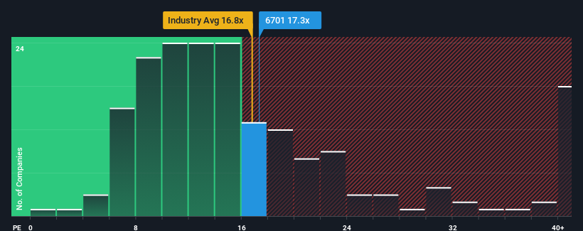 pe-multiple-vs-industry