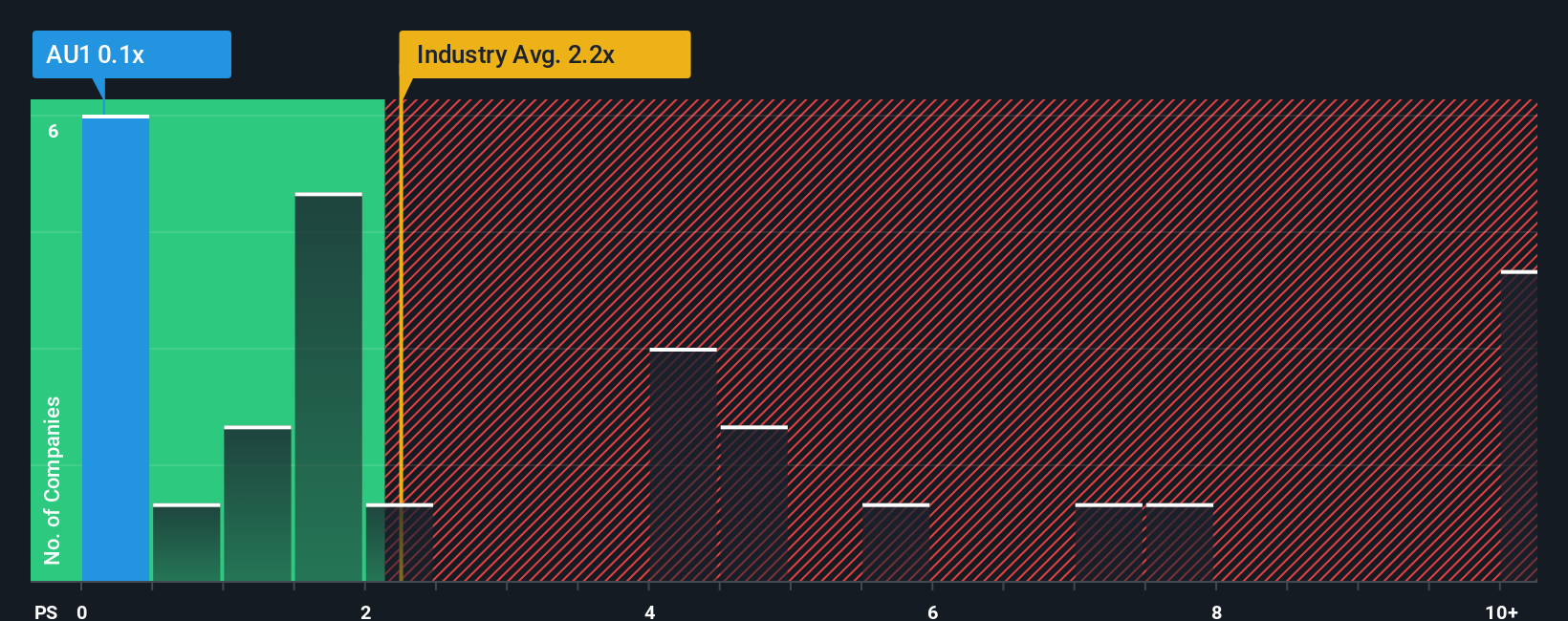 ps-multiple-vs-industry