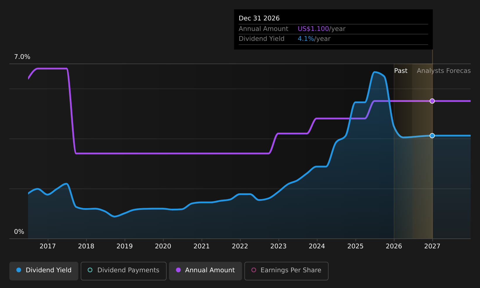 historic-dividend