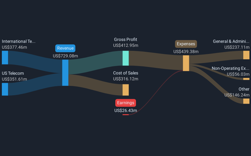 revenue-and-expenses-breakdown