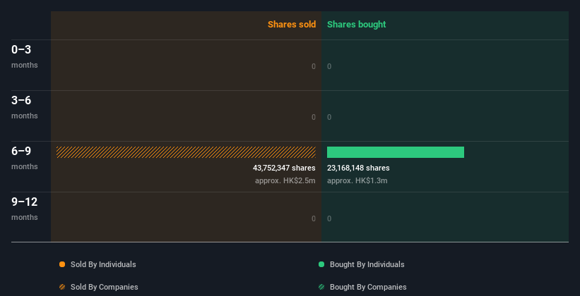 insider-trading-volume