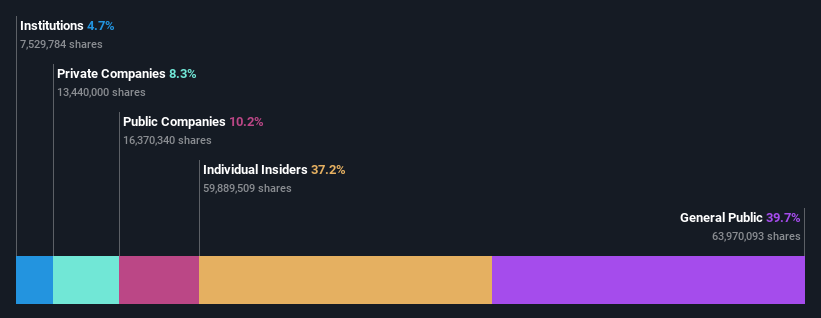 ownership-breakdown