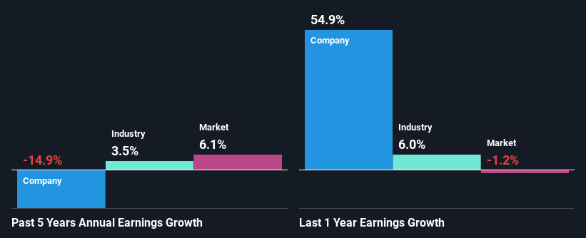 past-earnings-growth