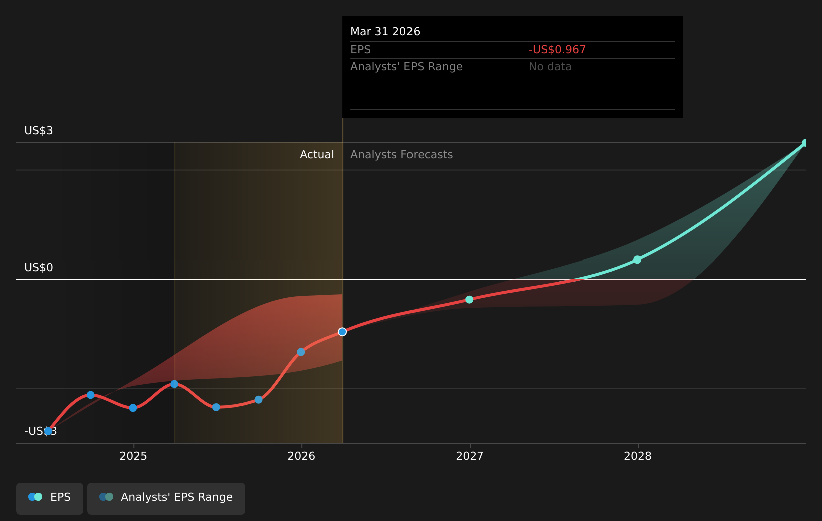 earnings-per-share-growth