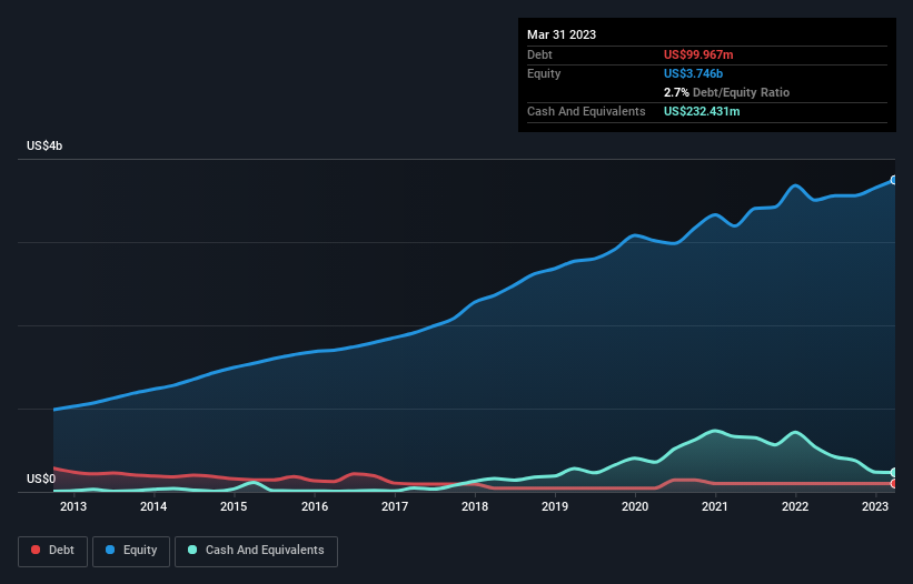 debt-equity-history-analysis