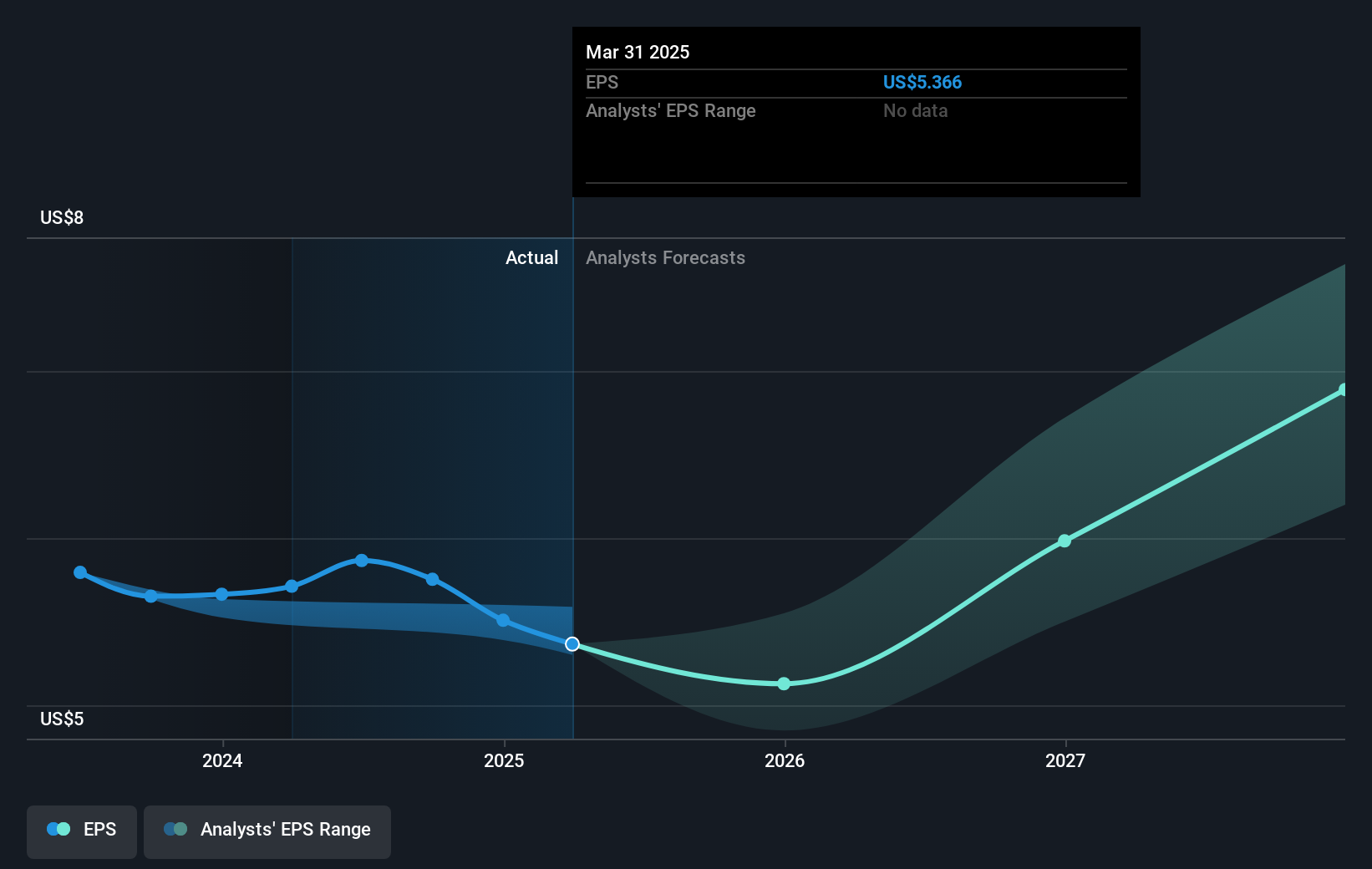 earnings-per-share-growth