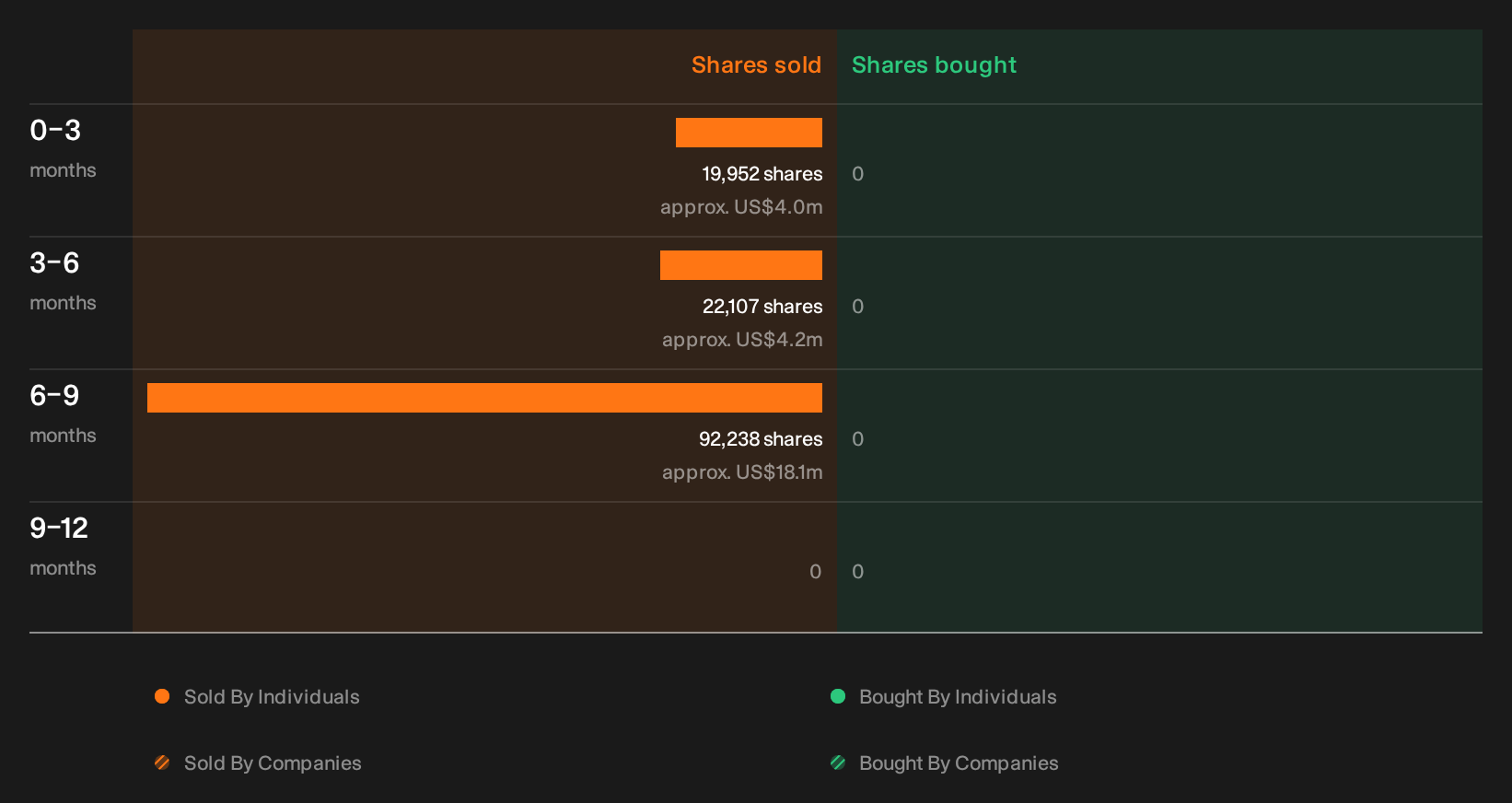 NasdaqGS:ODFL Insider Trading Volume as at Sep 2026