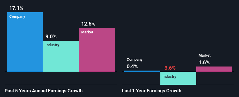 past-earnings-growth