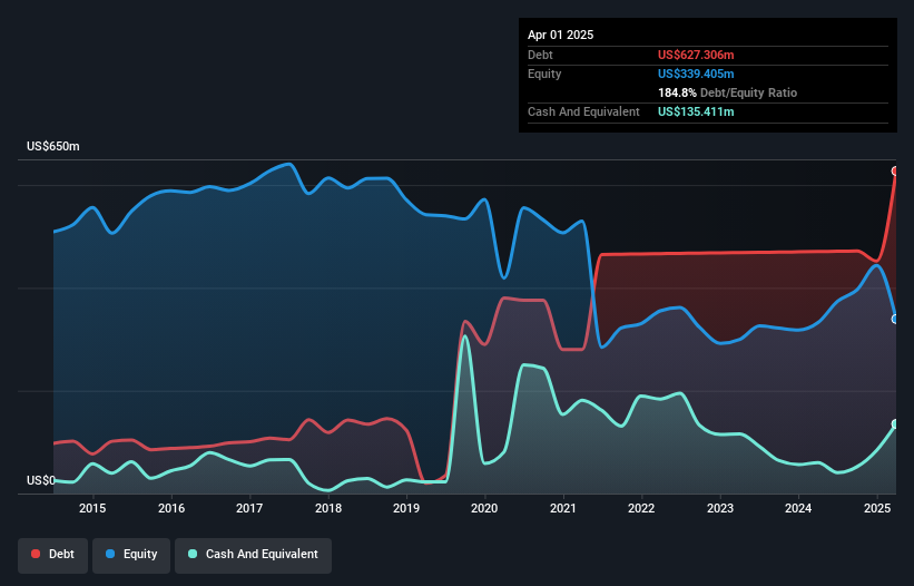 debt-equity-history-analysis