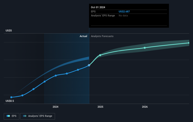 earnings-per-share-growth