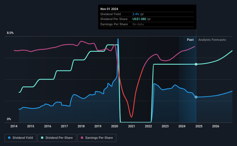 historic-dividend