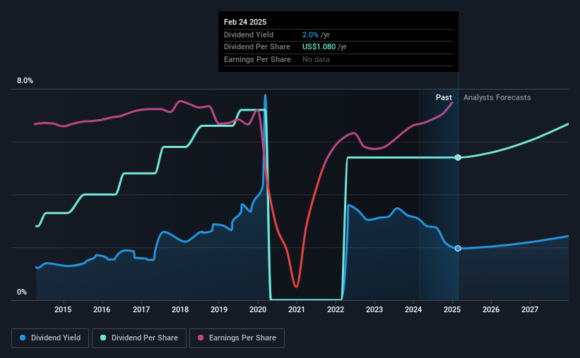 historic-dividend