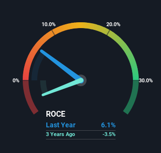 roce