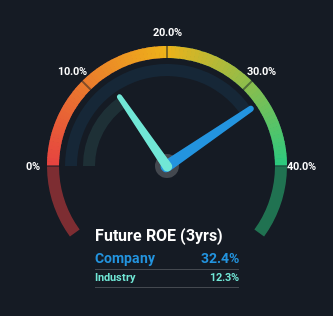 roe