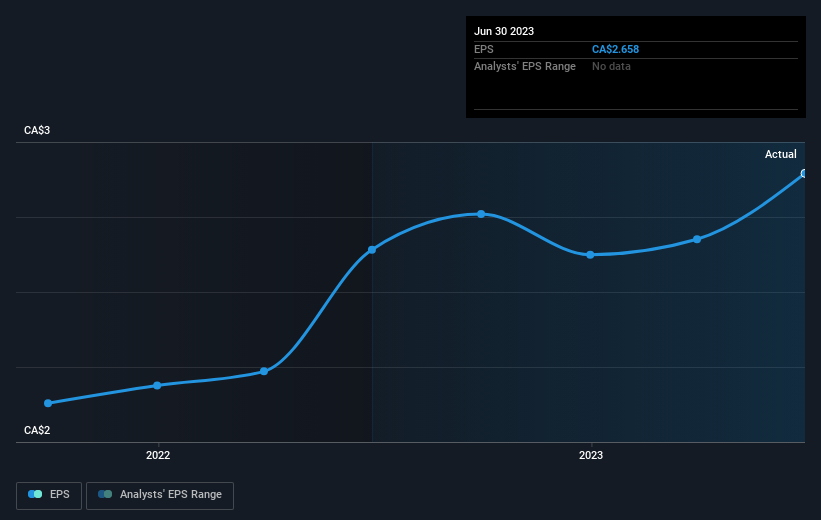 earnings-per-share-growth