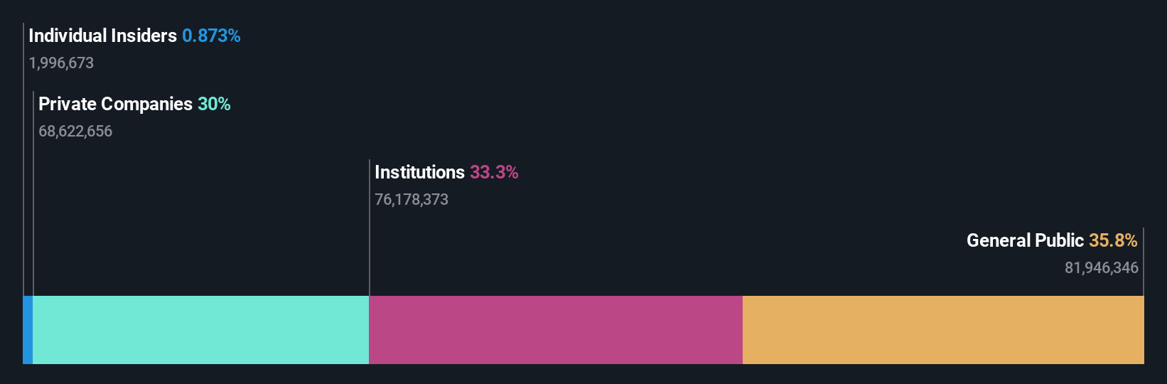 ownership-breakdown