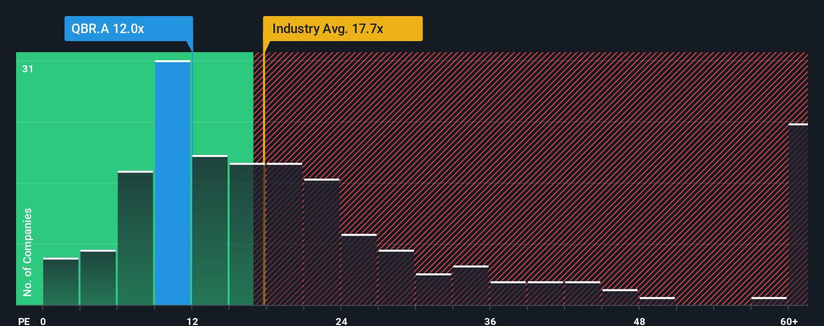 pe-multiple-vs-industry