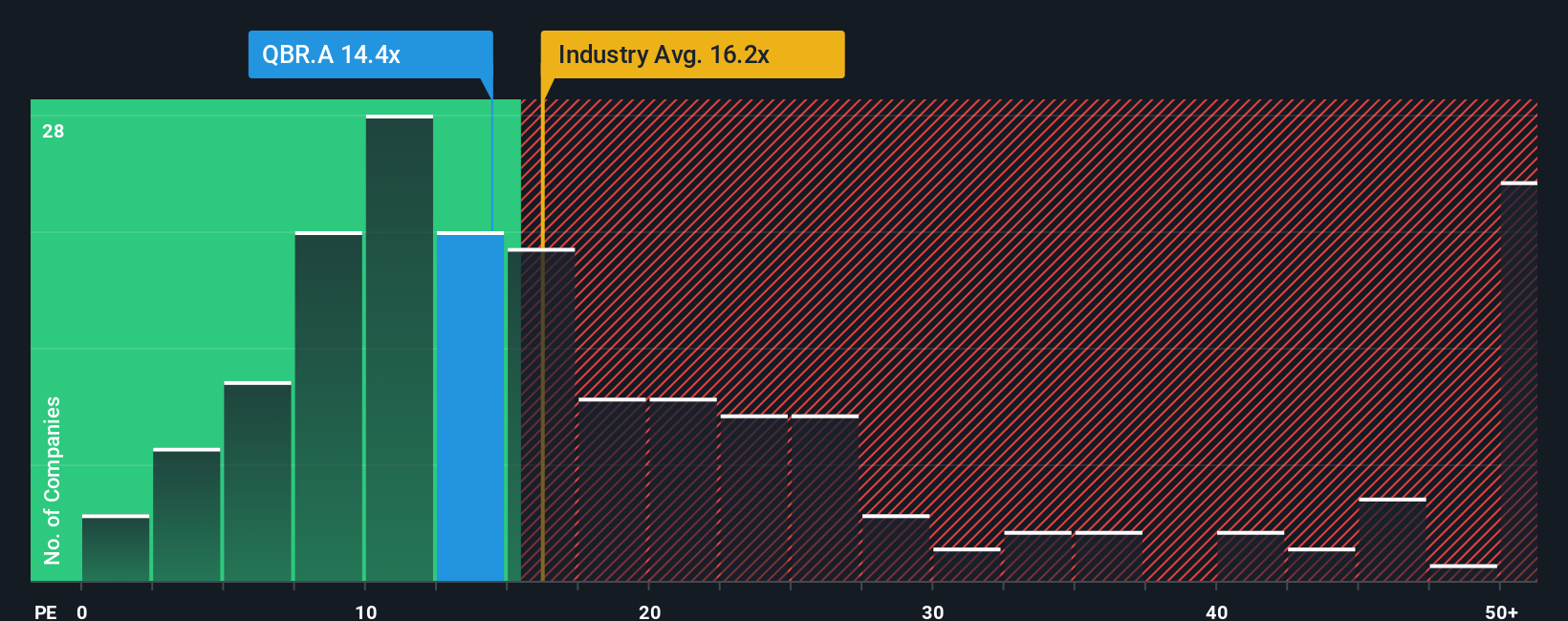 pe-multiple-vs-industry