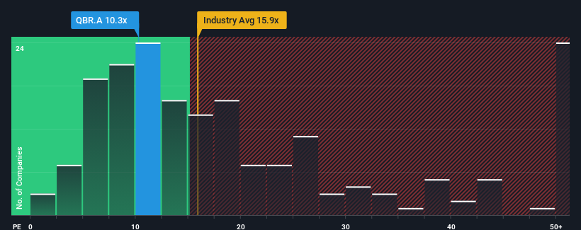 pe-multiple-vs-industry