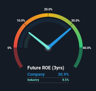 roe