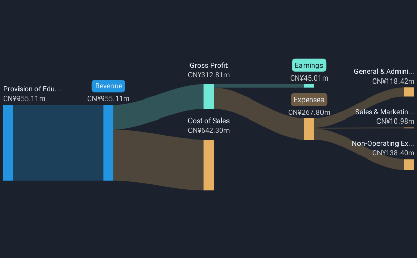 revenue-and-expenses-breakdown