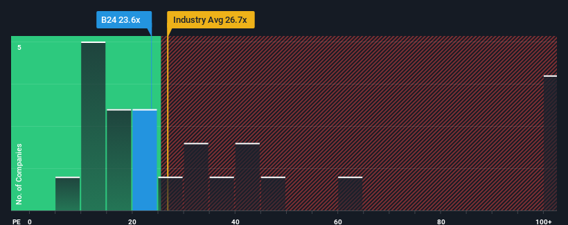 pe-multiple-vs-industry